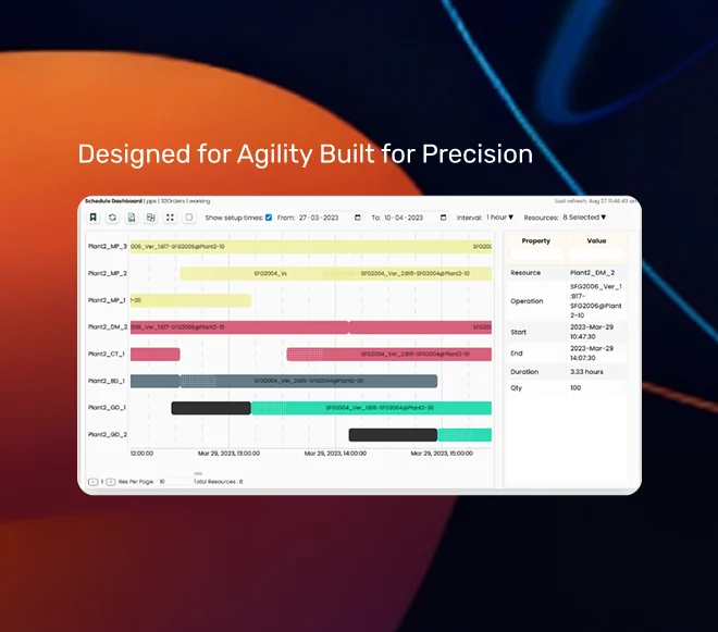 SCY Platform